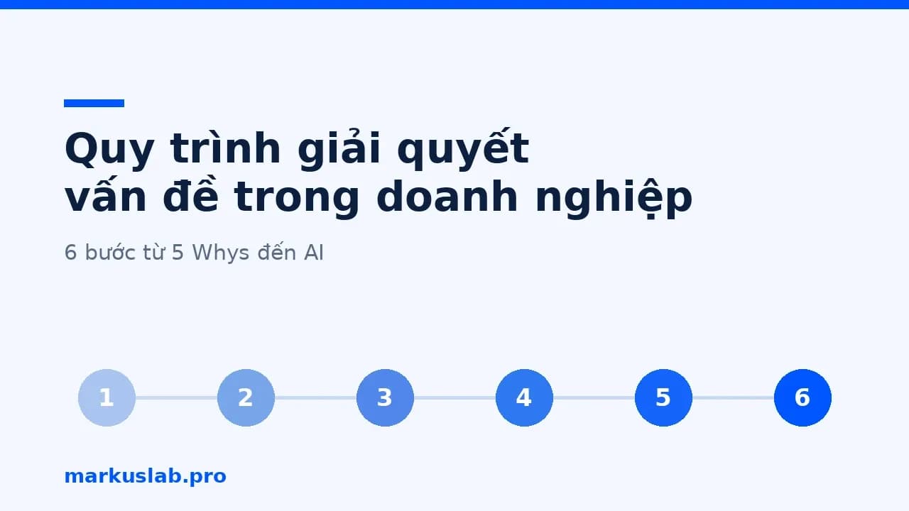 Quy trình giải quyết vấn đề trong doanh nghiệp: 6 bước