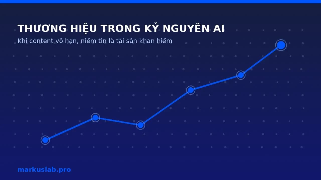 Xây dựng thương hiệu trong kỷ nguyên AI: hướng dẫn 2026