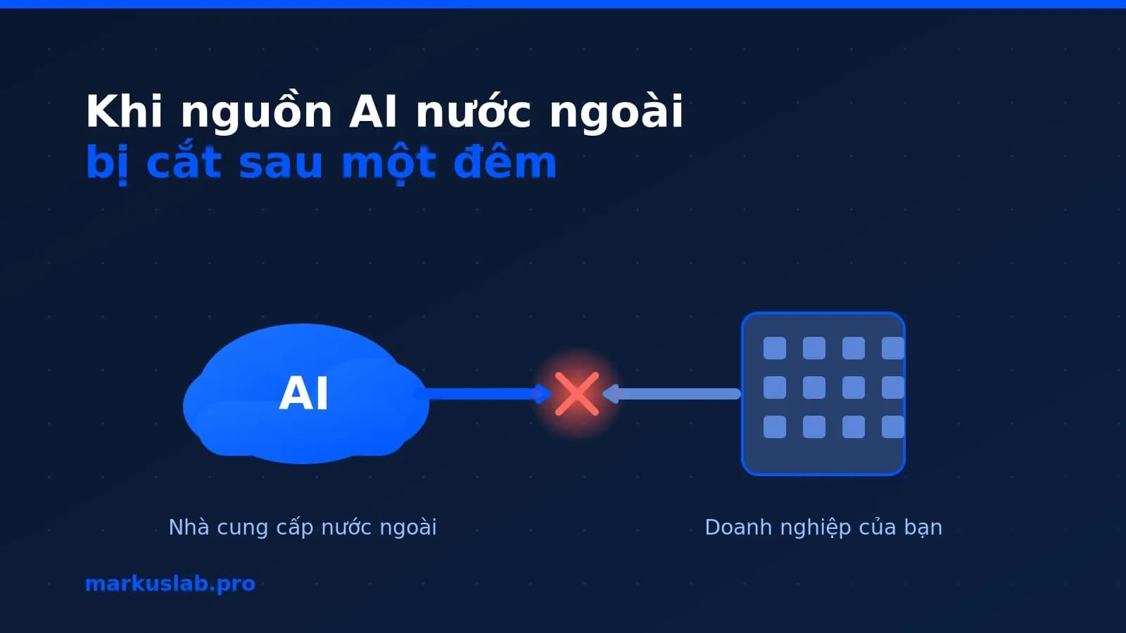 Phụ thuộc AI nước ngoài: 3 bài học từ cú sốc Fable 5