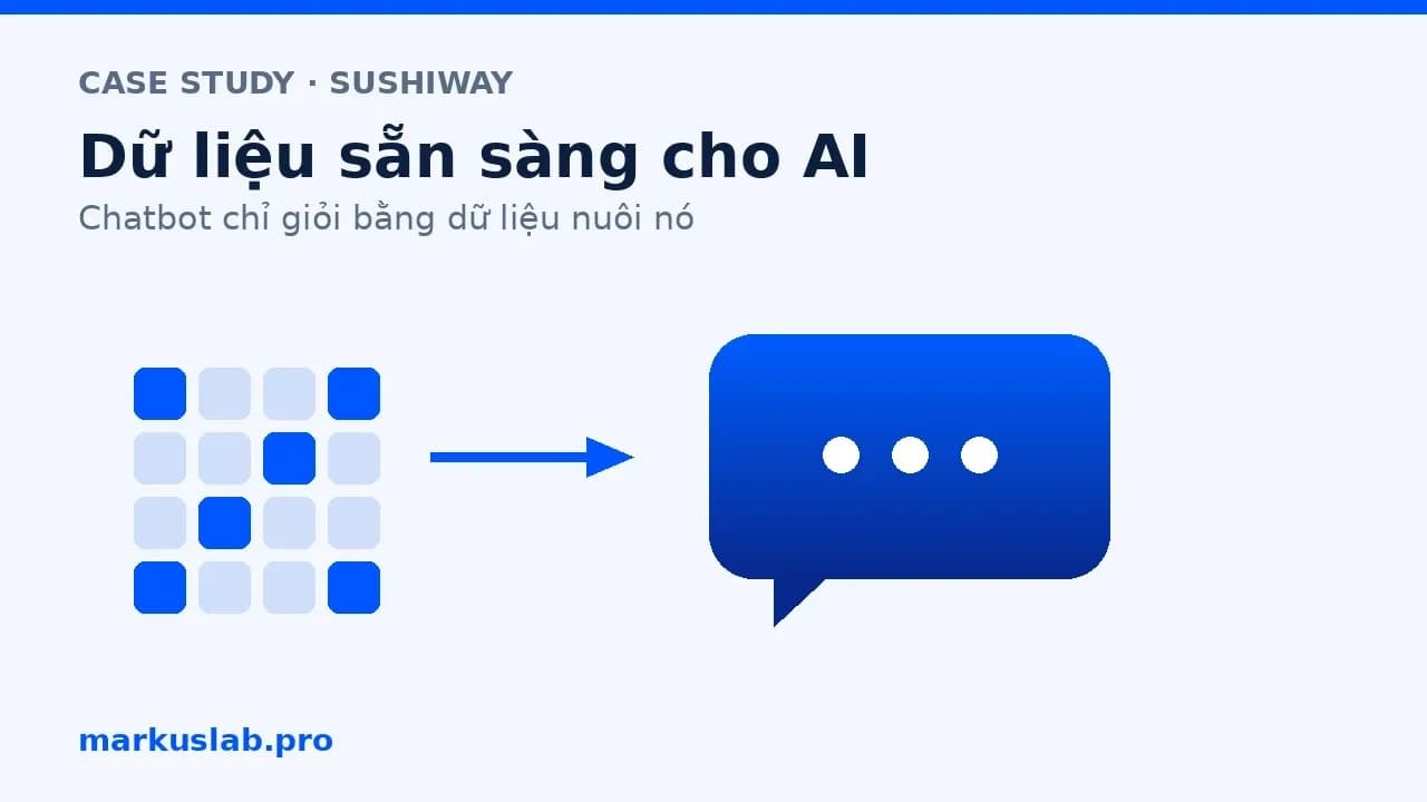 Dữ liệu sẵn sàng cho AI hiệu quả: 5 câu hỏi từ SushiWay
