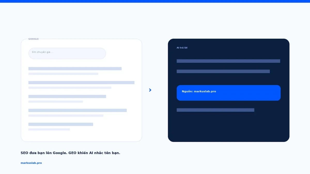 SEO cho website trong kỷ nguyên AI: hướng dẫn 7 nước đi