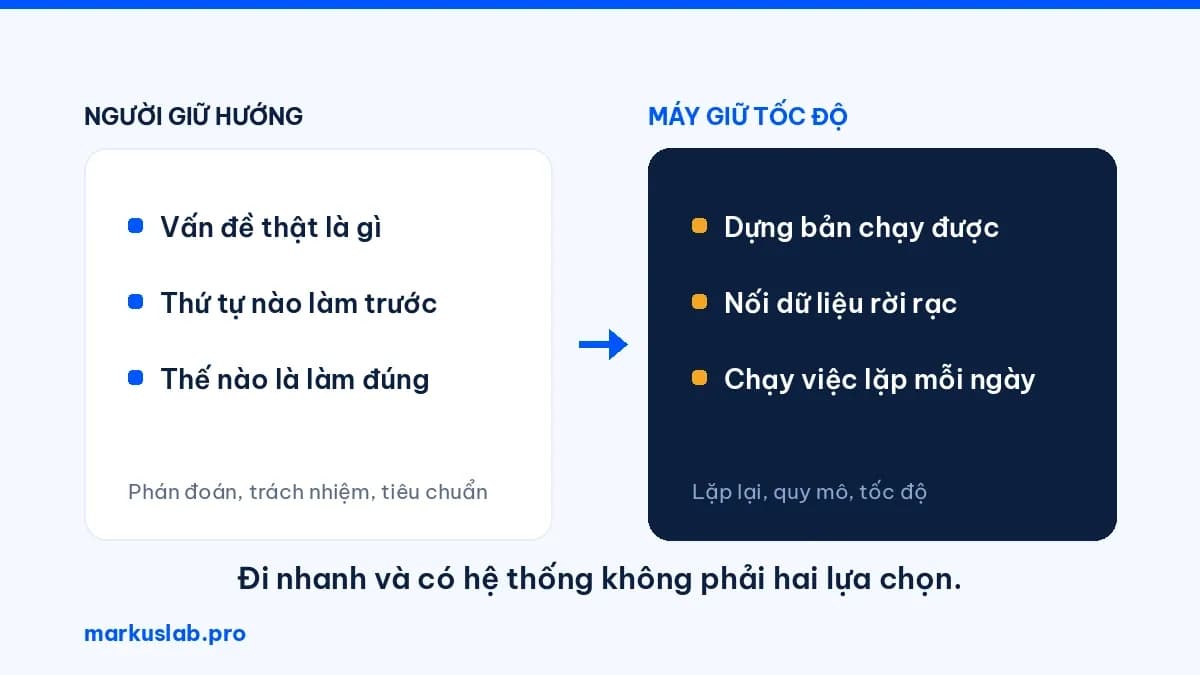 Tư duy hệ thống trong kỷ nguyên AI: hướng dẫn 5 bước